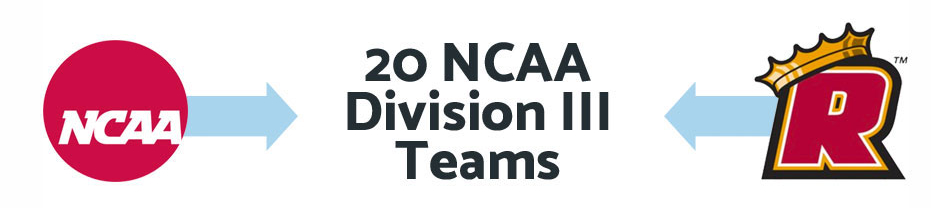 Regis College has 20 NCAA Division III Teams