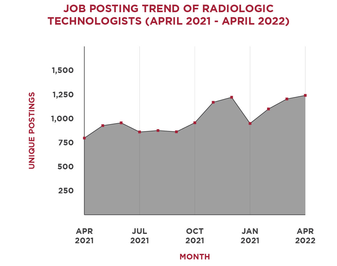 How to a Radiologic Technologist Regis College