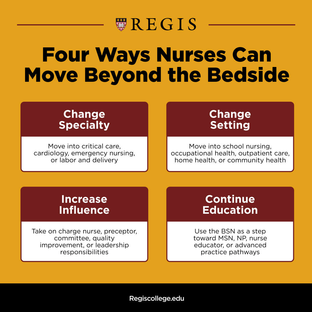 A graphic explaining four ways a nurse can move beyond the bedside, including to change specialty, change settings, increase influence, and continue their education.