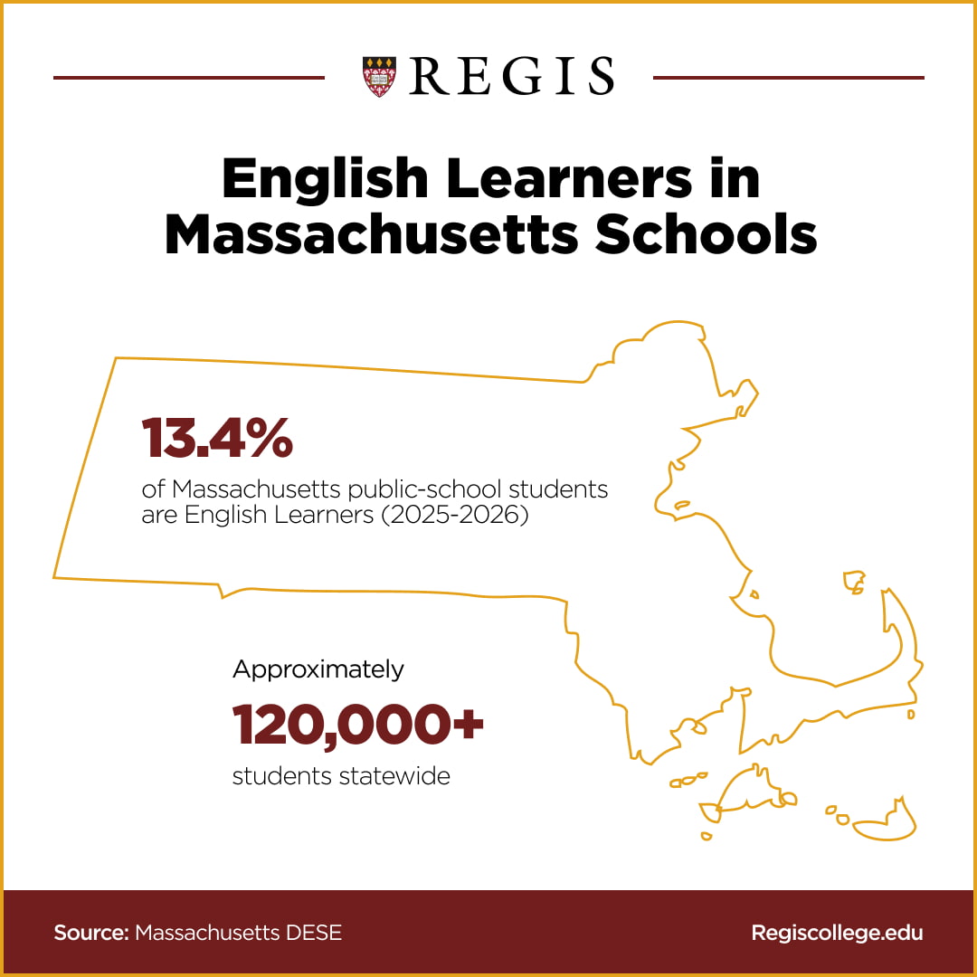 Graphic showing percent of public-school students in Massachusetts deemed English Learners and the overall number of such students in the state.