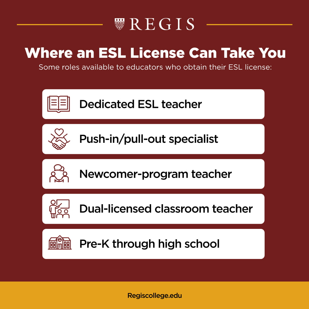 Graphic showing where an ESL can take an educator: Dedicated ESL teacher; Push-in/pull-out specialist; newcomer-program teacher; dual-licensed classroom teacher; Pre-K through high school educator.