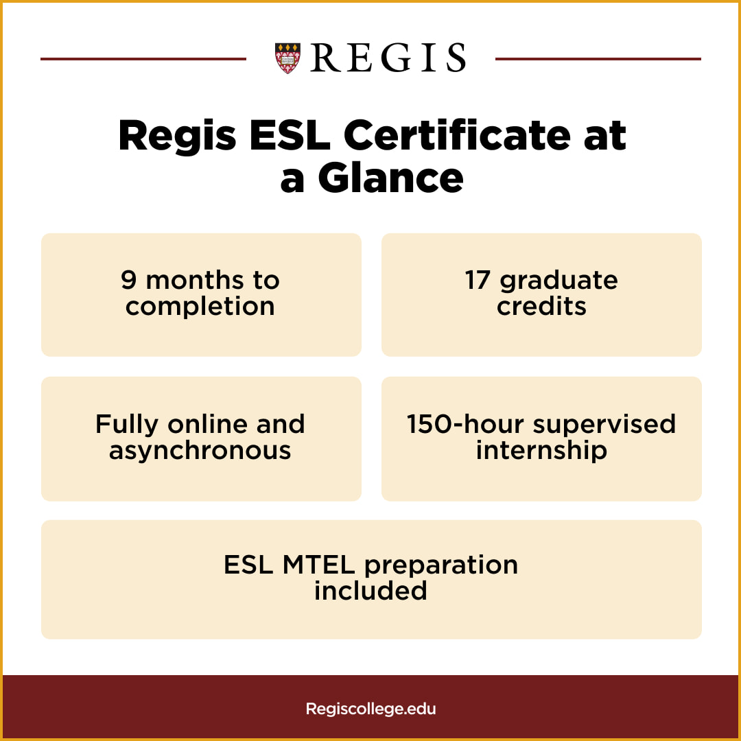 Graphic giving a glimpse into the Regis College ESL Certificate program: 9 months to completion; 17 graduate credits; Fully online and asynchronous; 150 hour supervised internship; ESL MTEL preparation included.