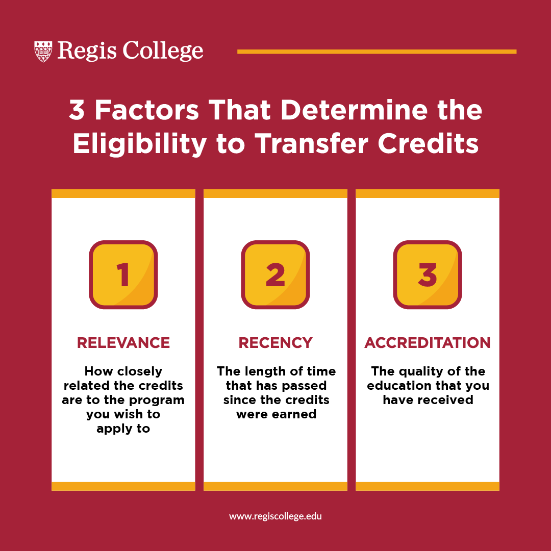 Three factors to determine eligibility to transfer credits include relevance (how closely related the credits are to the program you wish to apply to), recency (the length of time that has passed since the credits were earned0, and accreditation (the quality of the education that you have received)