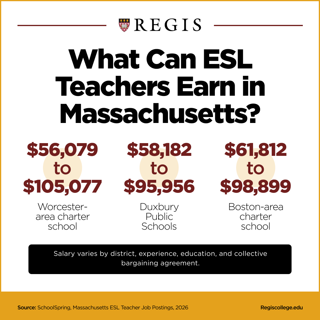 Graphic showing what ESL teachers can make in Massachusetts.