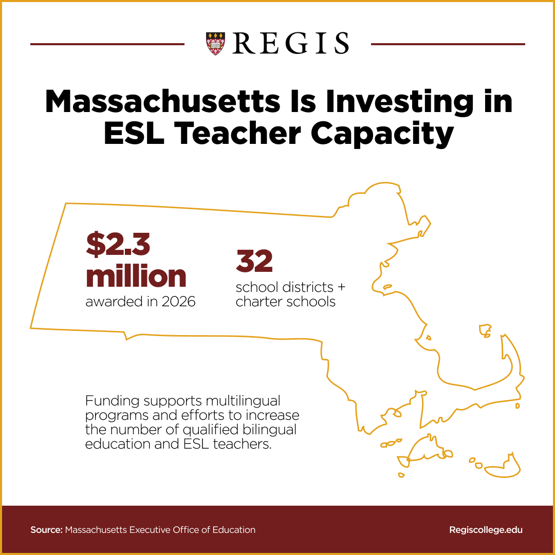 Graphic showing how Massachusetts is investing in ESL educators and why.