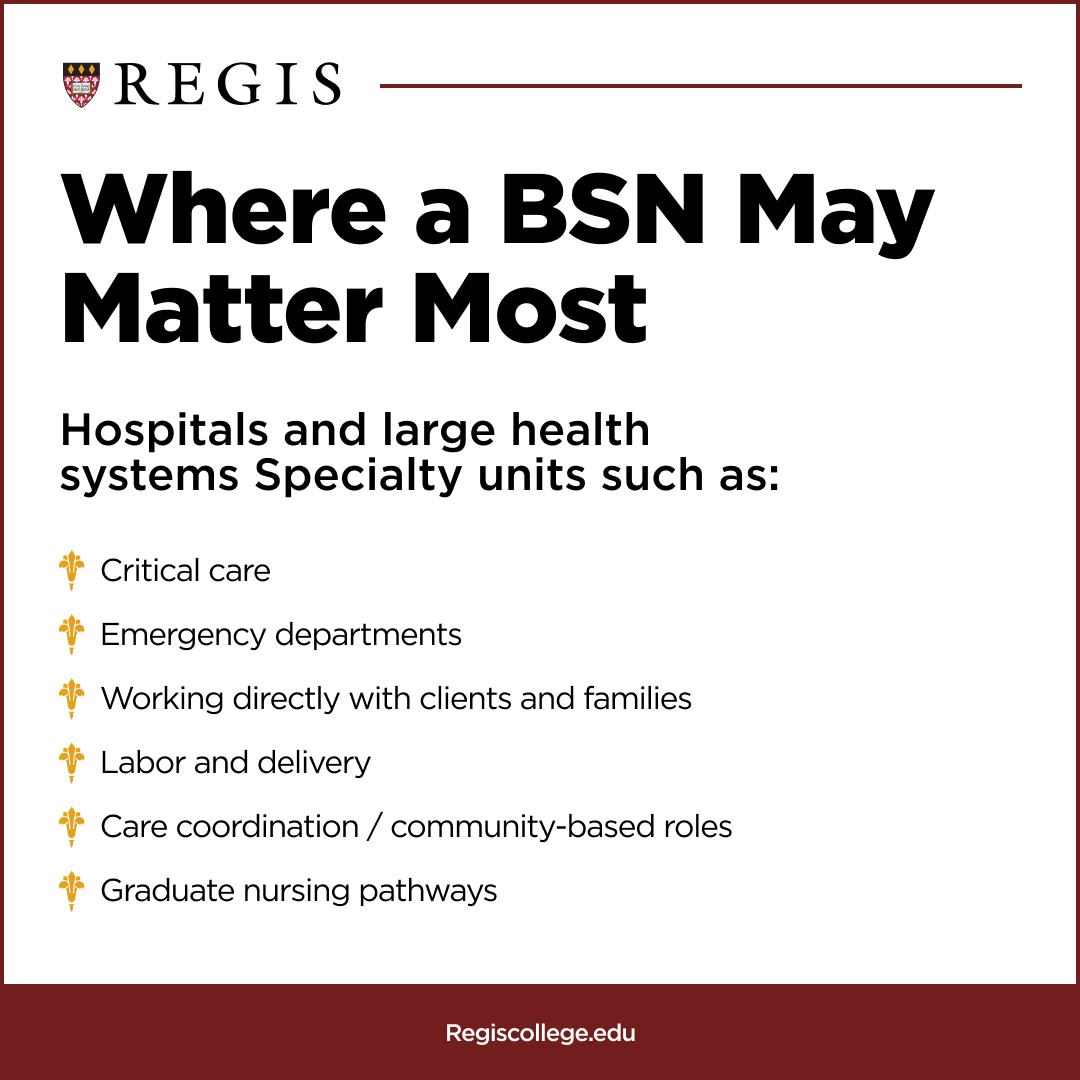 Graphic explaining where BSN-education may matter most: Critical Care; Emergency departments; Working directly with clients and families; Labor and delivery; Care coordination/community-based roles; Graduate nursing pathways.