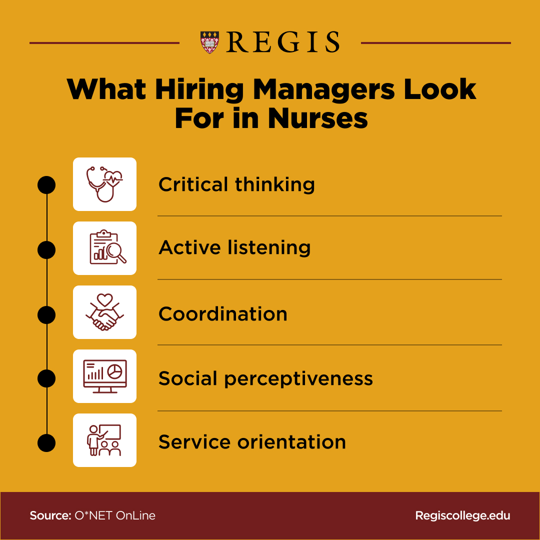 Graphic describing what Hiring Managers look for in nurses, including—Critical Thinking; Active Listening, Coordination, Social perceptiveness, and social orientation.