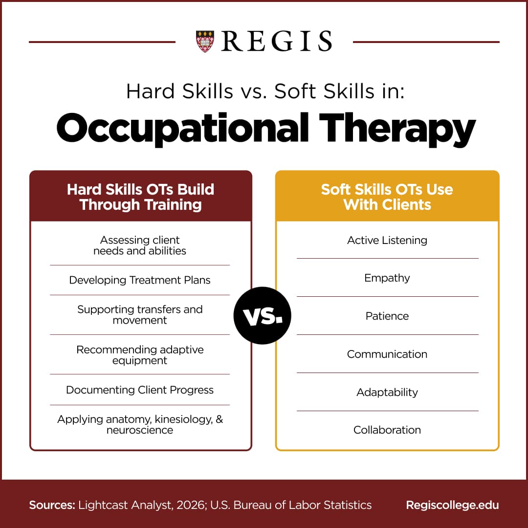 Hard skills vs. soft skills in occupational therapy.