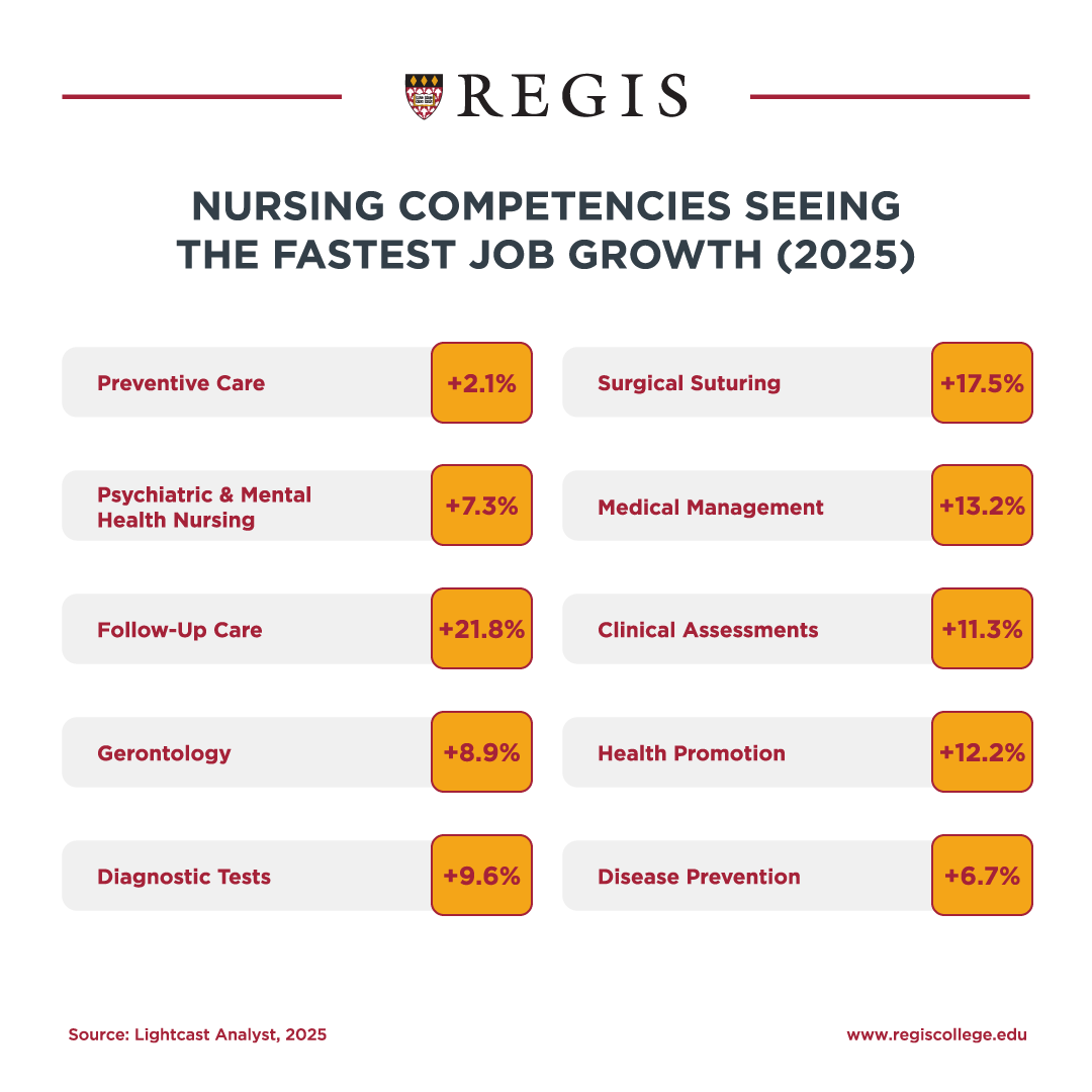 Nursing Competencies Seeing the Fastest Job Growth