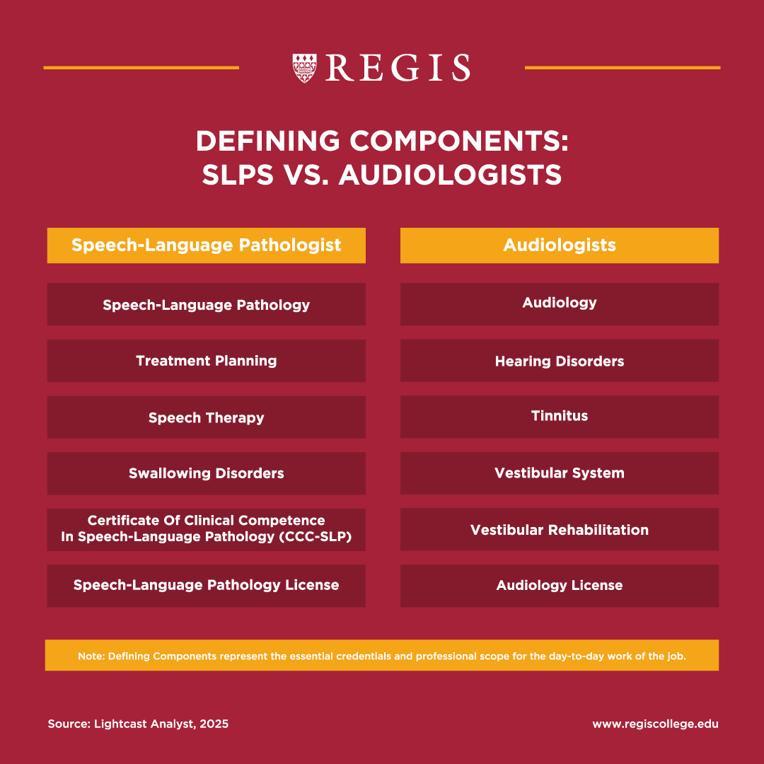 SLP vs. Audiology - Defining Components