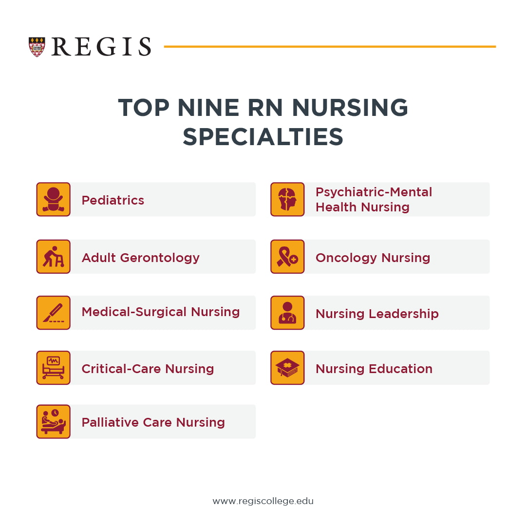 Top RN nursing specialties