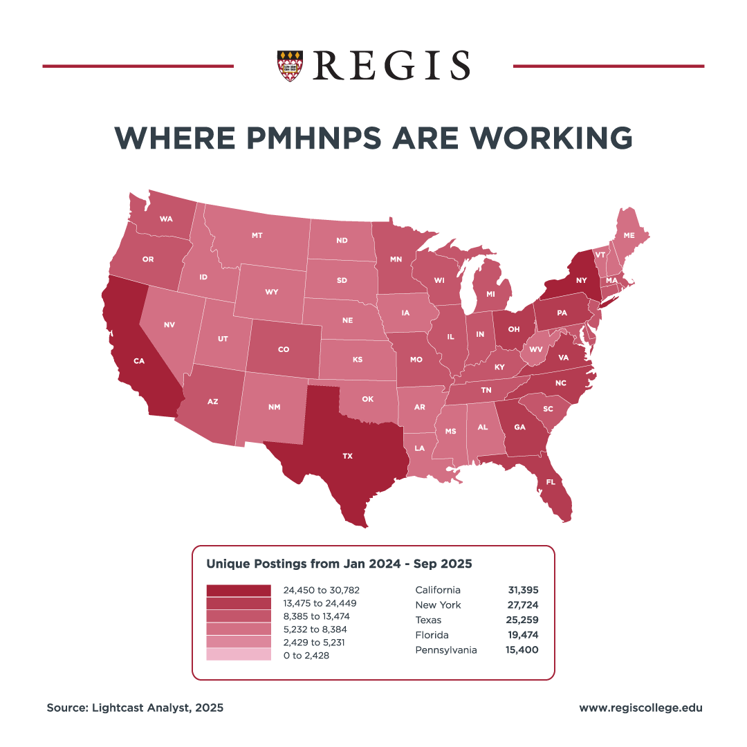Where PMHNPS are working