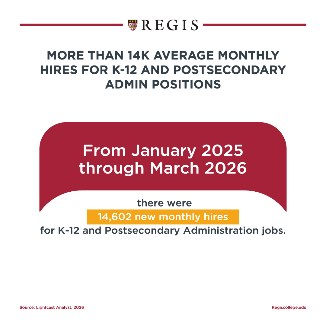More than 14k average monthly hires for K-12 and postsecondary admin postiions.