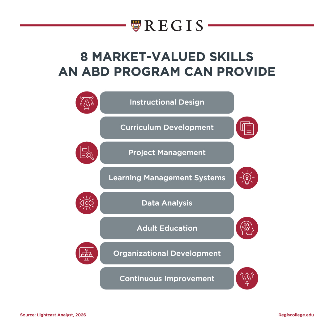 8 market-valued skills an ABD program can provide.