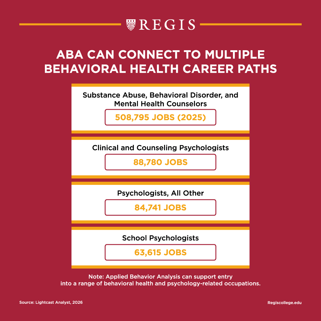 ABA can connect to multiple behavioral health career paths.