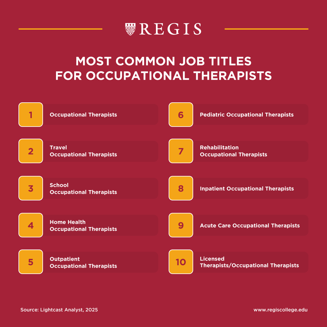 Most common job titles for Occupational Therapists.