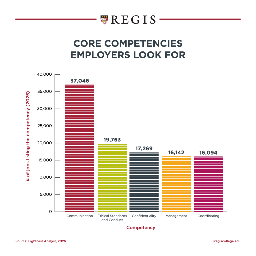 Core competencies employers look for.