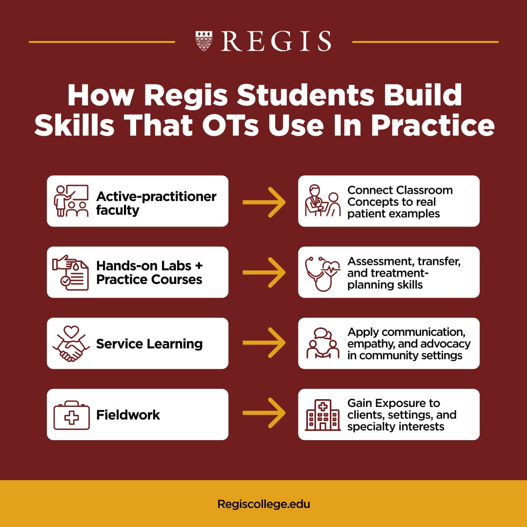 How Regis students build skills that occupational therapists use in practice.