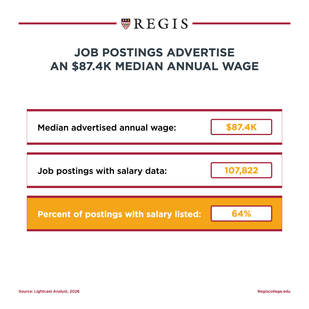 Job postings advertise an $87.4K median annual wage for BCBAs.