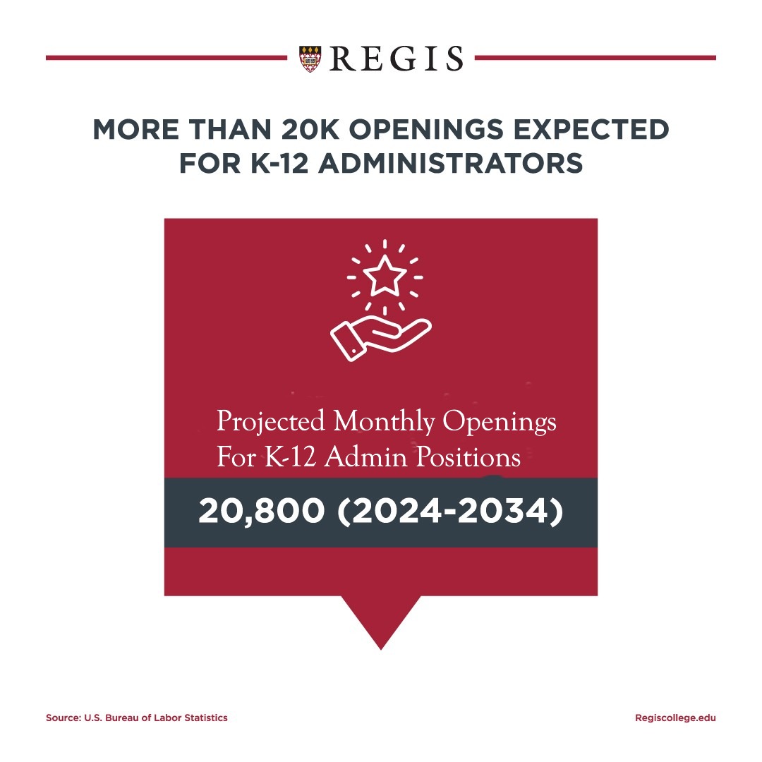 More than 20k openings expected for K-12 administrators.