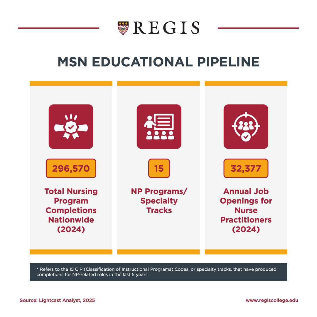 MSN Educational Pipeline