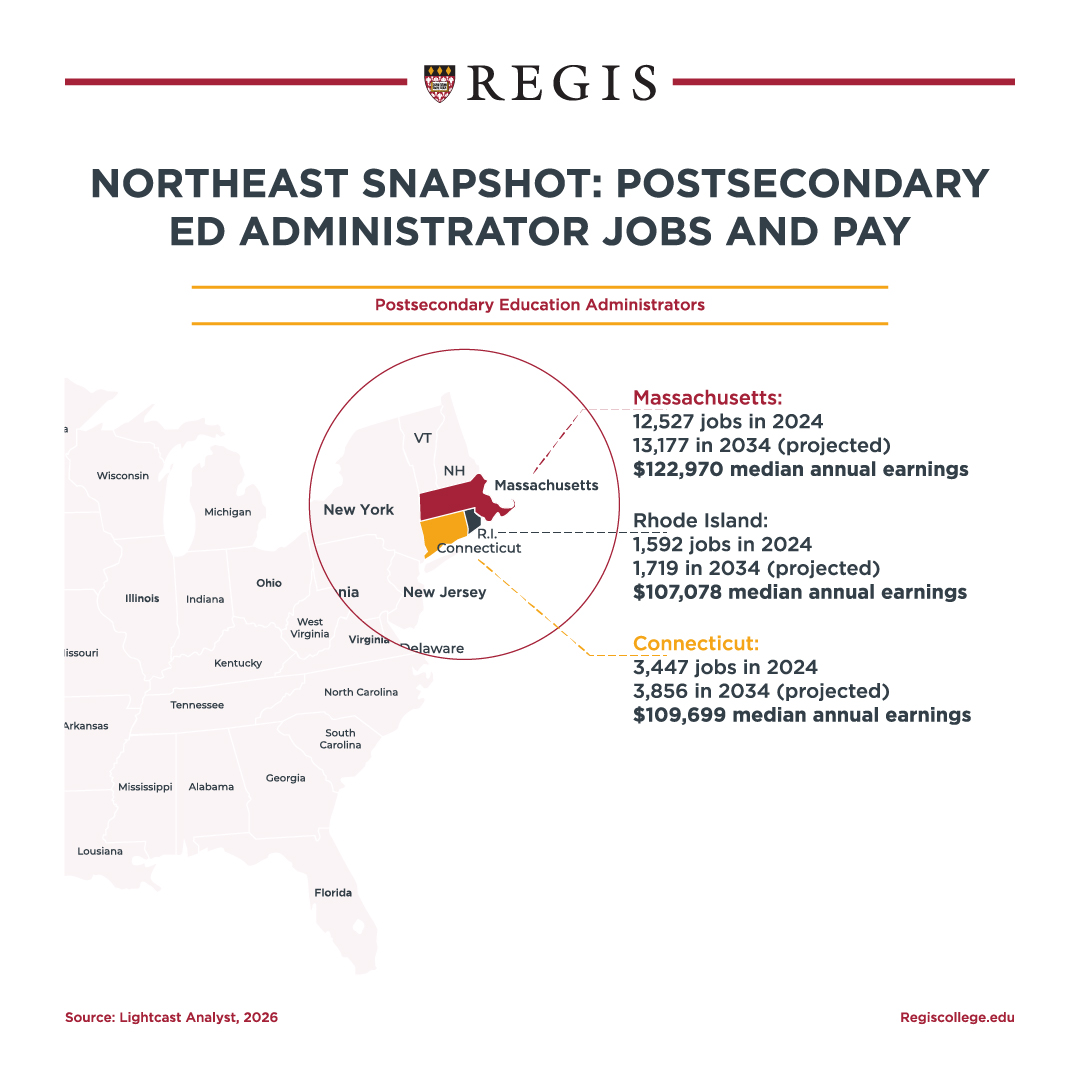 Postsecondary education administrator jobs and pay in the northeast.