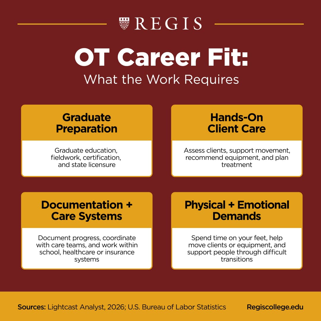 What a career in occupational therapy requires.
