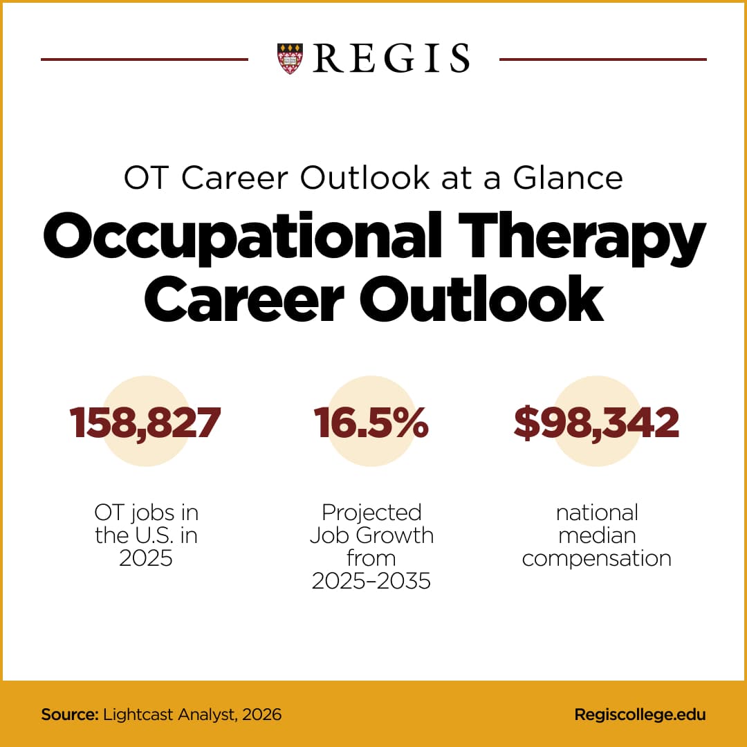 Occupational Therapy career outlook at a glance in 2026.