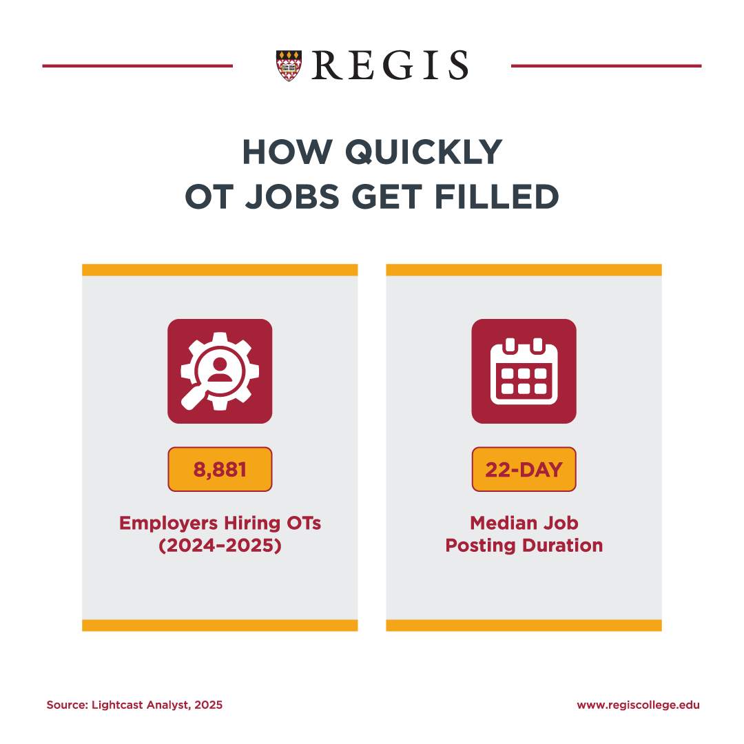 How quickly OT jobs get filled.