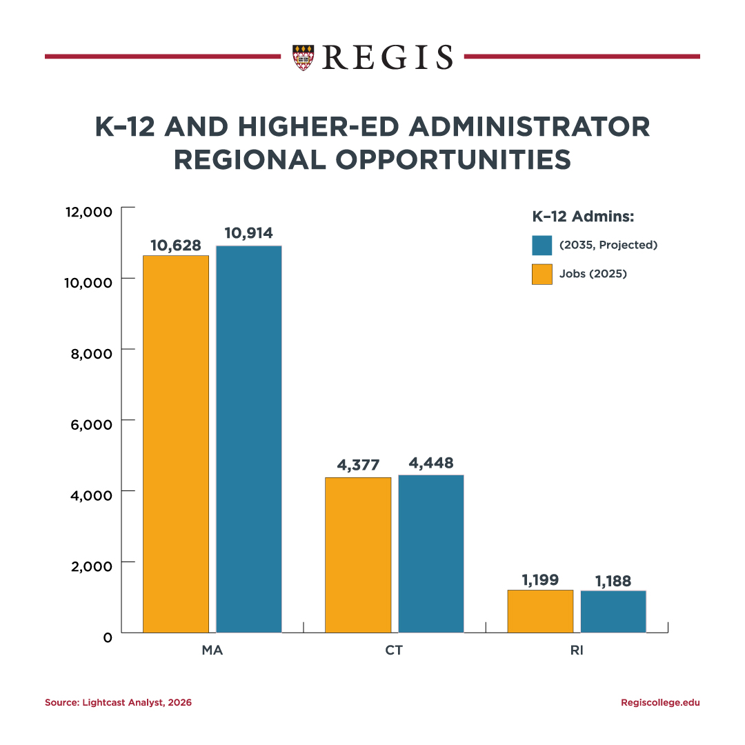 K-12 and Higher-Ed Administrator regional opportunities.