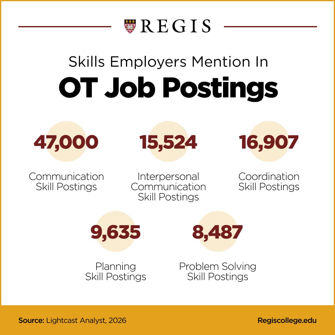 Skills employers mention in occupational therapy job postings.