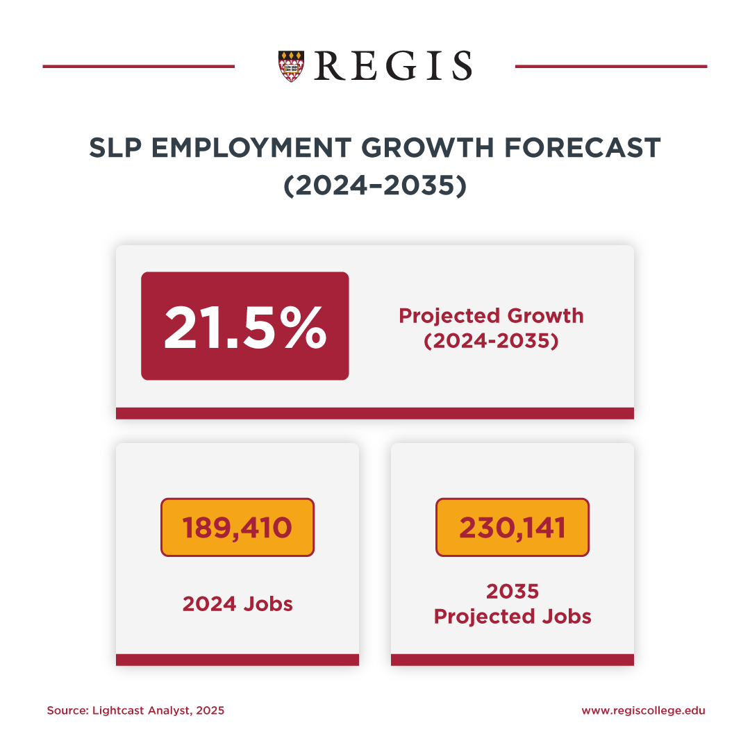 SLP Employment Growth Forecast.