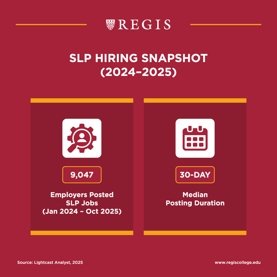 SLP Hiring Snapshot.