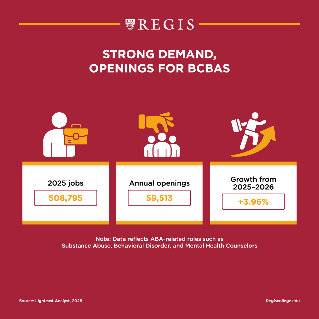 Strong demand, openings for BCBAs. Over 500,000 jobs and 60,000 openings.