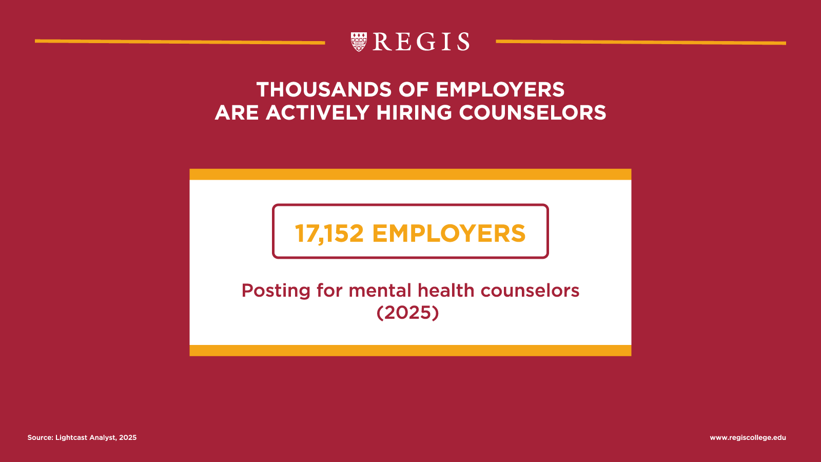 Thousands of employers are actively hiring counselors.