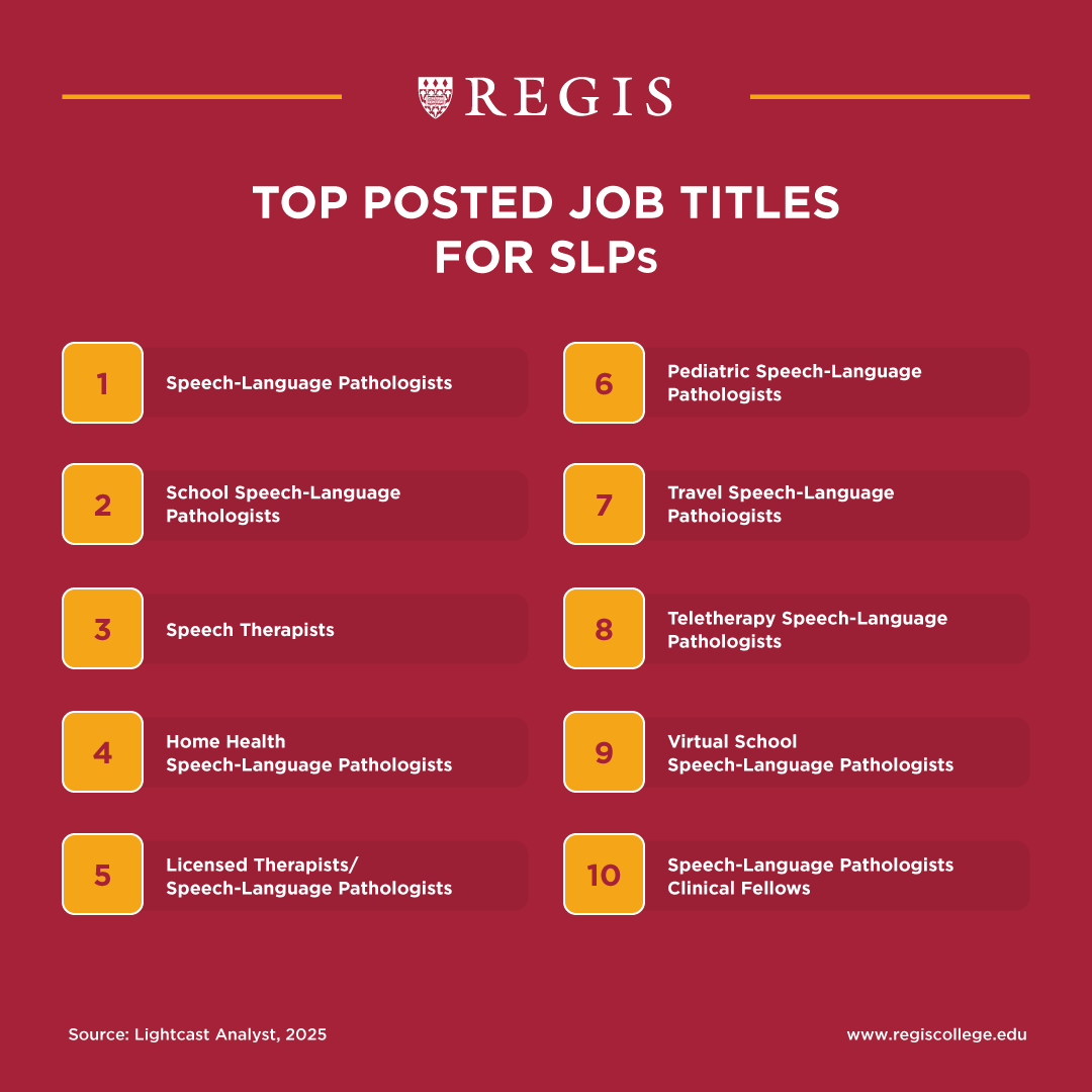Top Posted Job titles for SLPs.