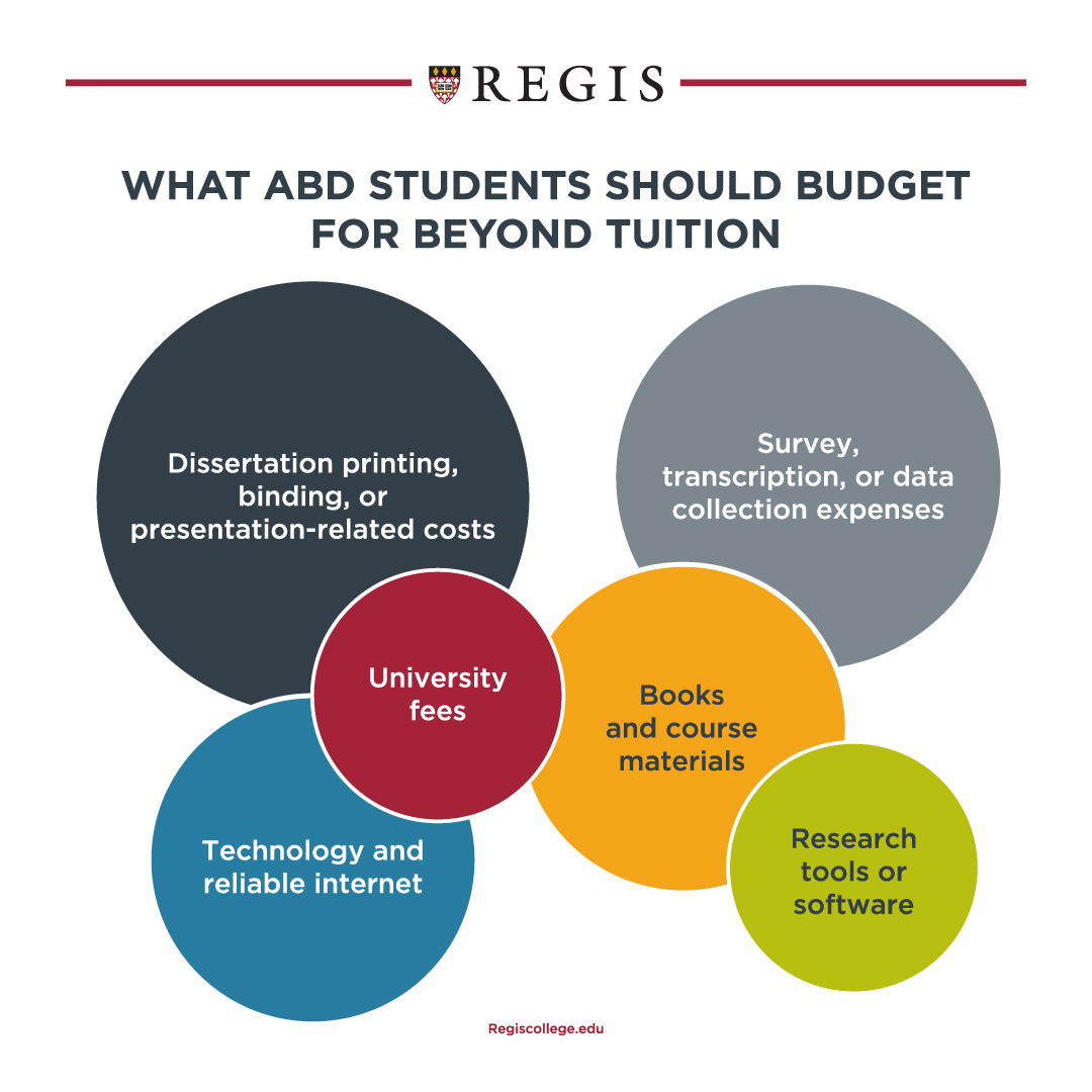 What ABD students should budget for beyond tuition.