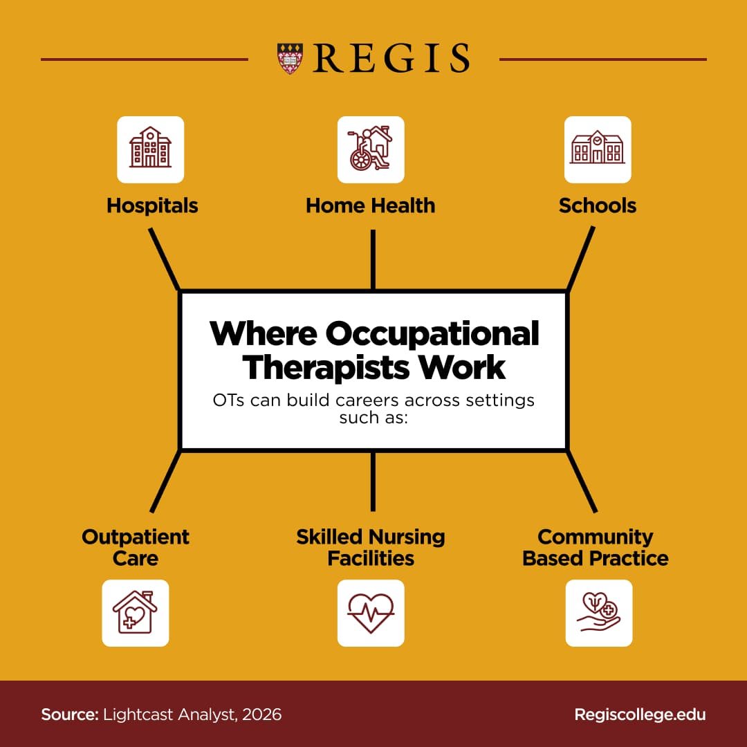 A graphic showing common places where occupational therapists work.