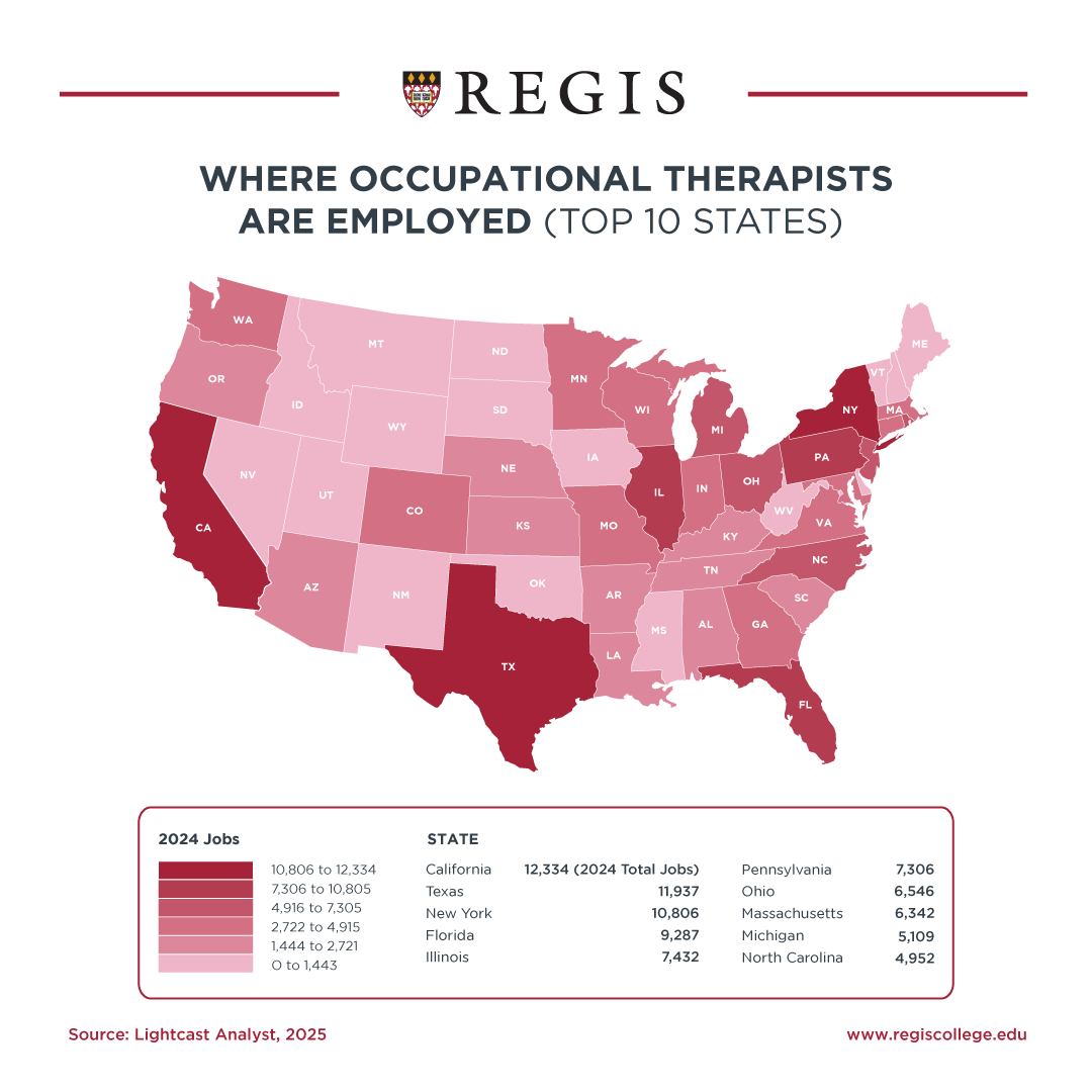 Where Occupational Therapists are Employed.