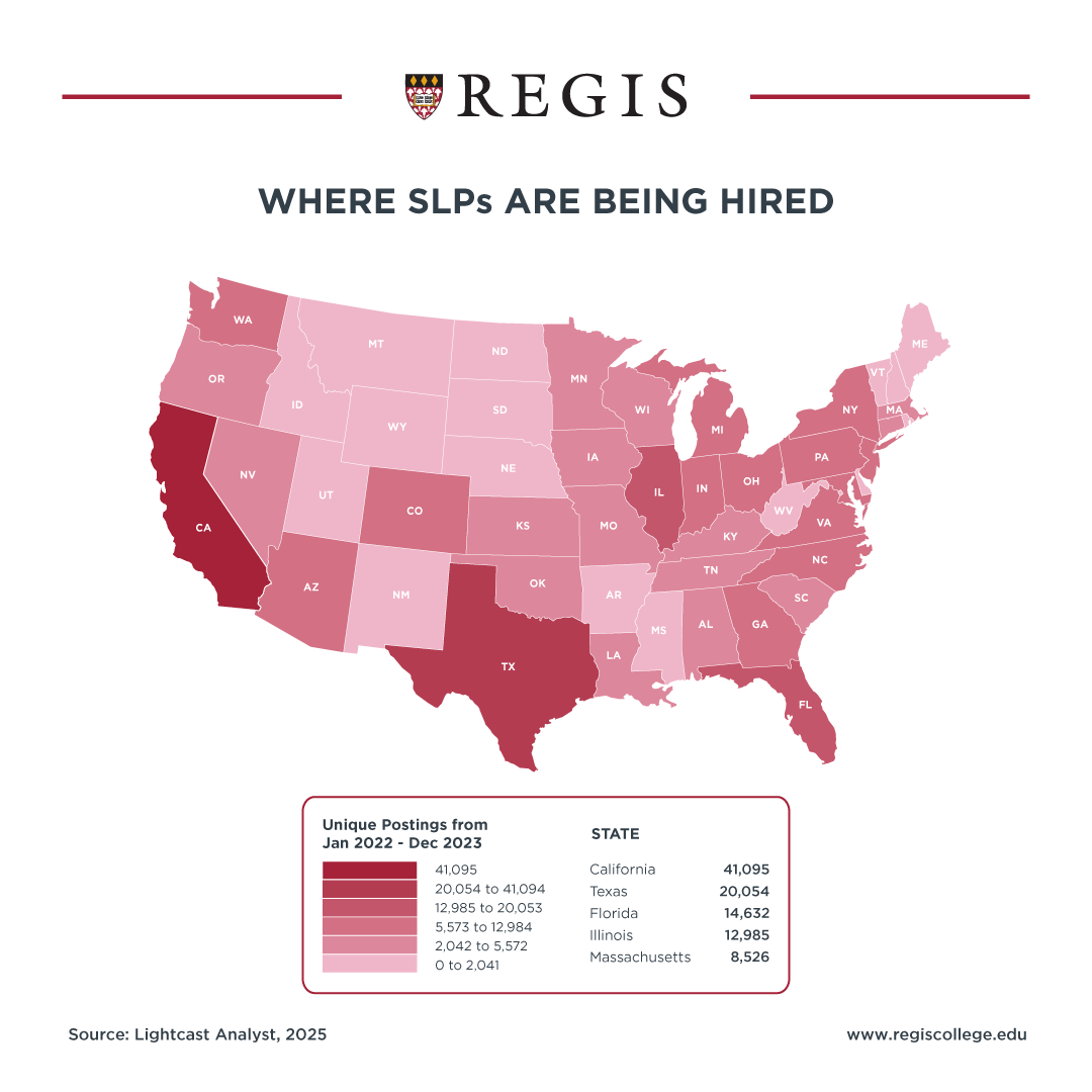 Where SLPs are being hired.