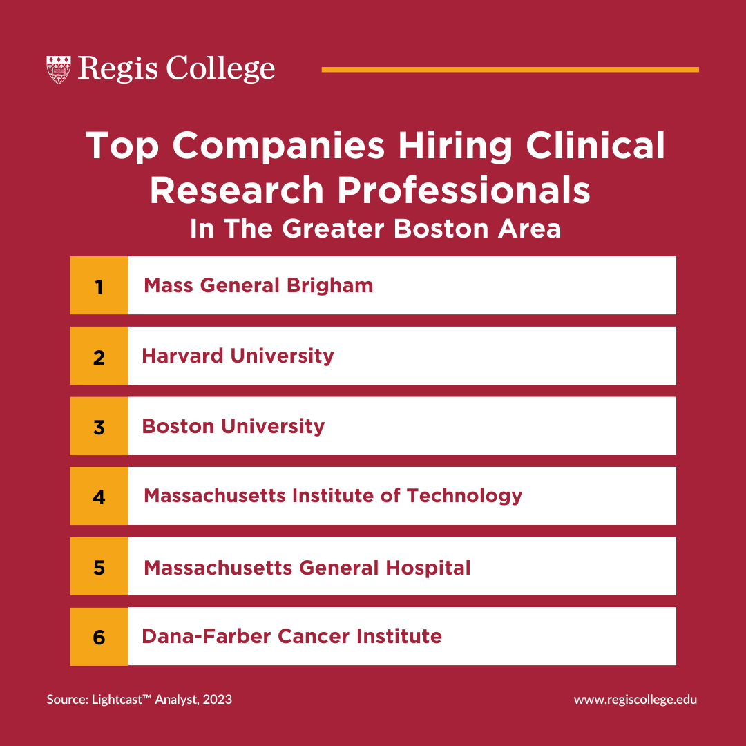 Top companies hiring clinical research professionals