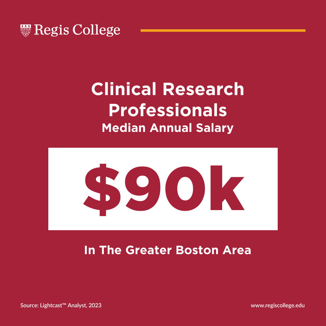 Clinical Research Professionals Median Annual Salary