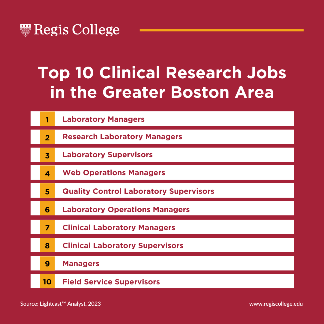 Top clinical research jobs in Boston area