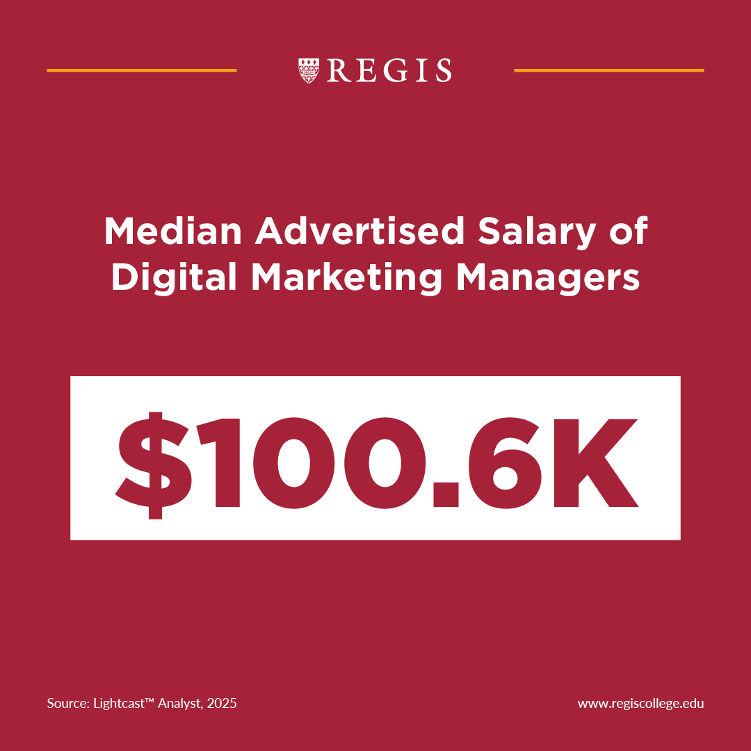 Median advertised salary of digital marketing managers