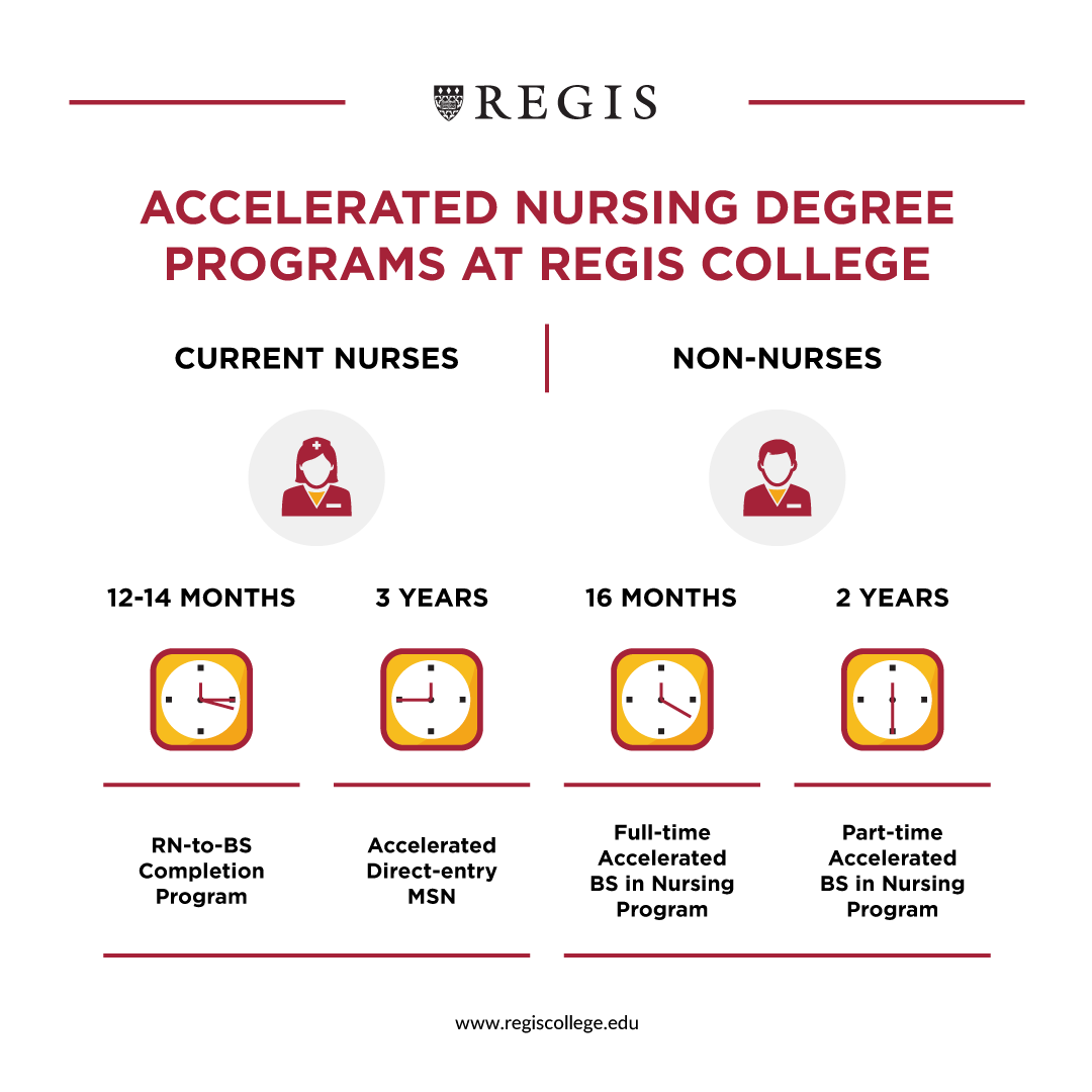 Accelerated Nursing Degree Programs At Regis College
