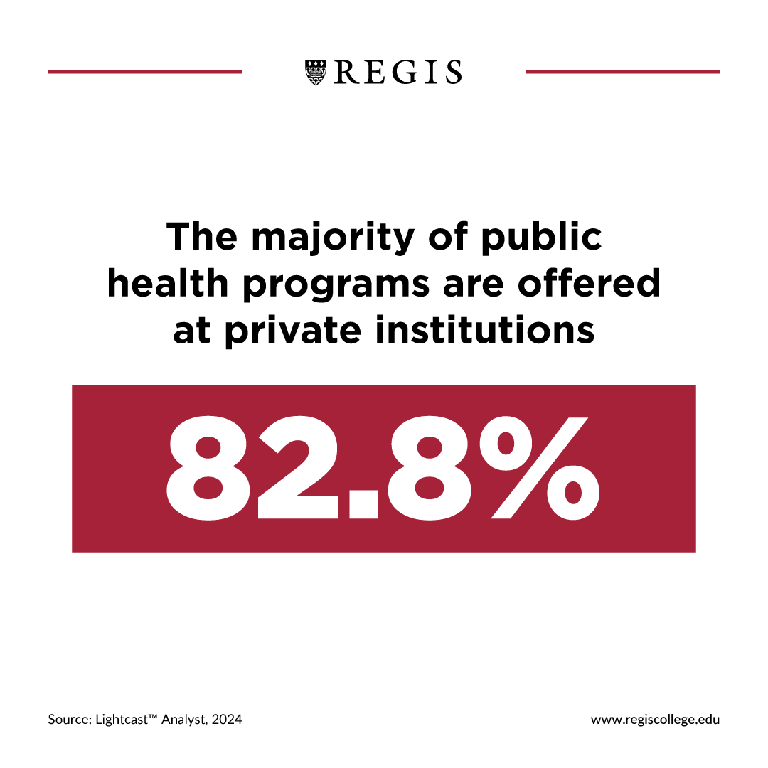 Majority of Public Health Programs Are Offered At Private Institutions