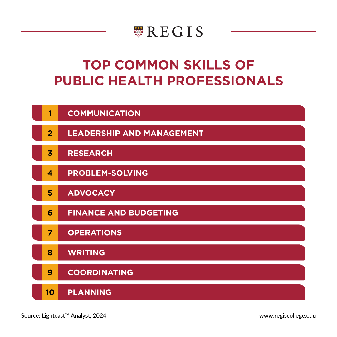 Top Common Skills of Public Health Professionals