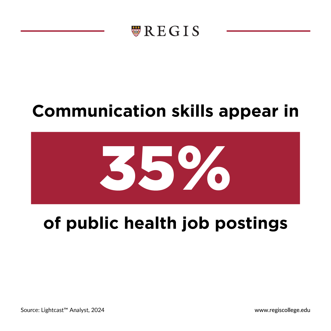 Communication skills appear in 35% of public health job postings