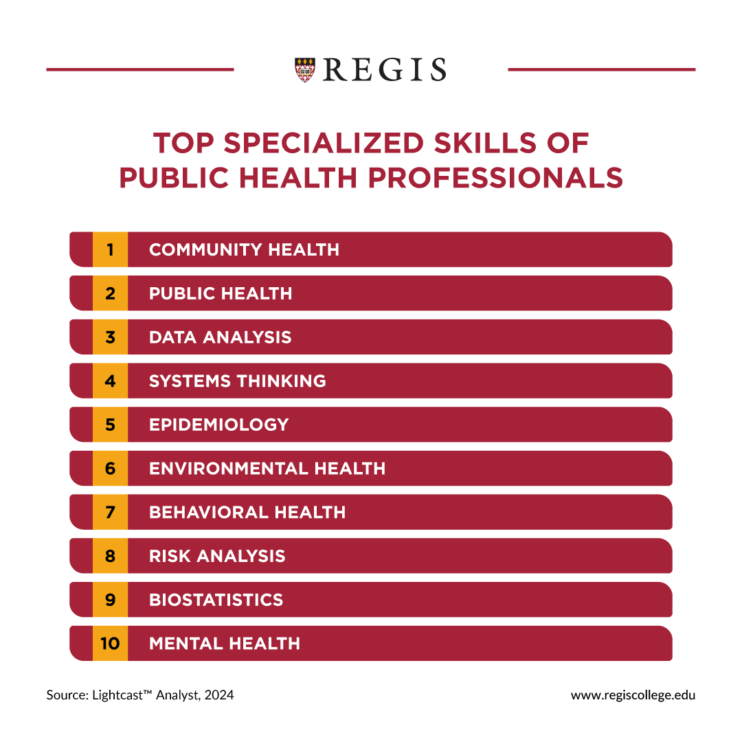 Top Specialized Skills of Public Health Professionals