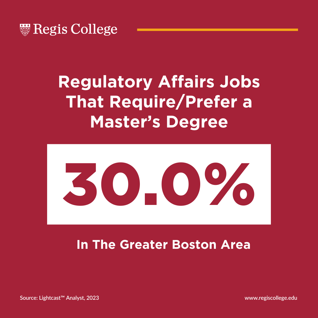 Seven Regulatory Affairs Jobs in Boston and How Regis Prepares You